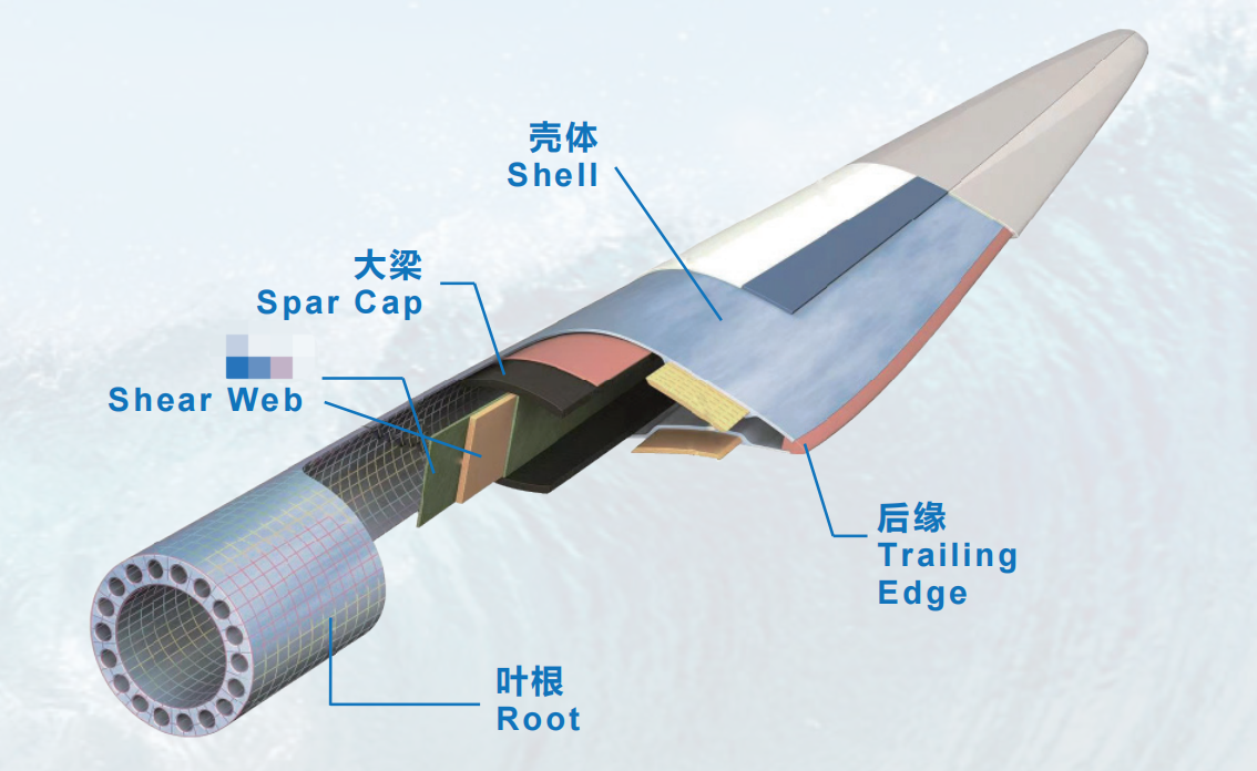 Wind Blade