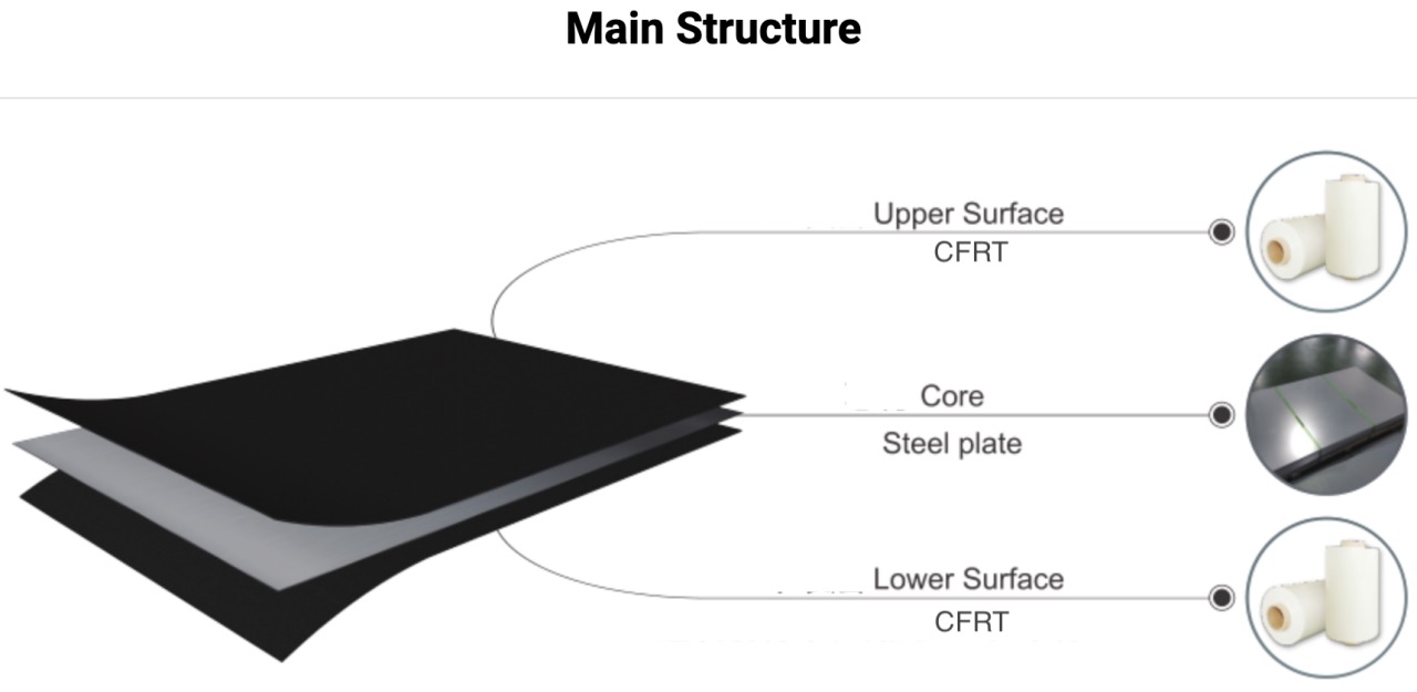 Structure Chart