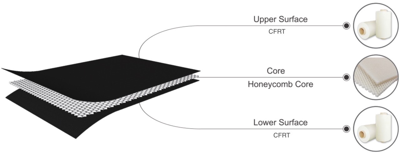 Structure Chart