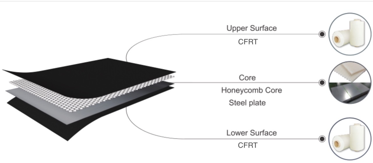 Structure Chart